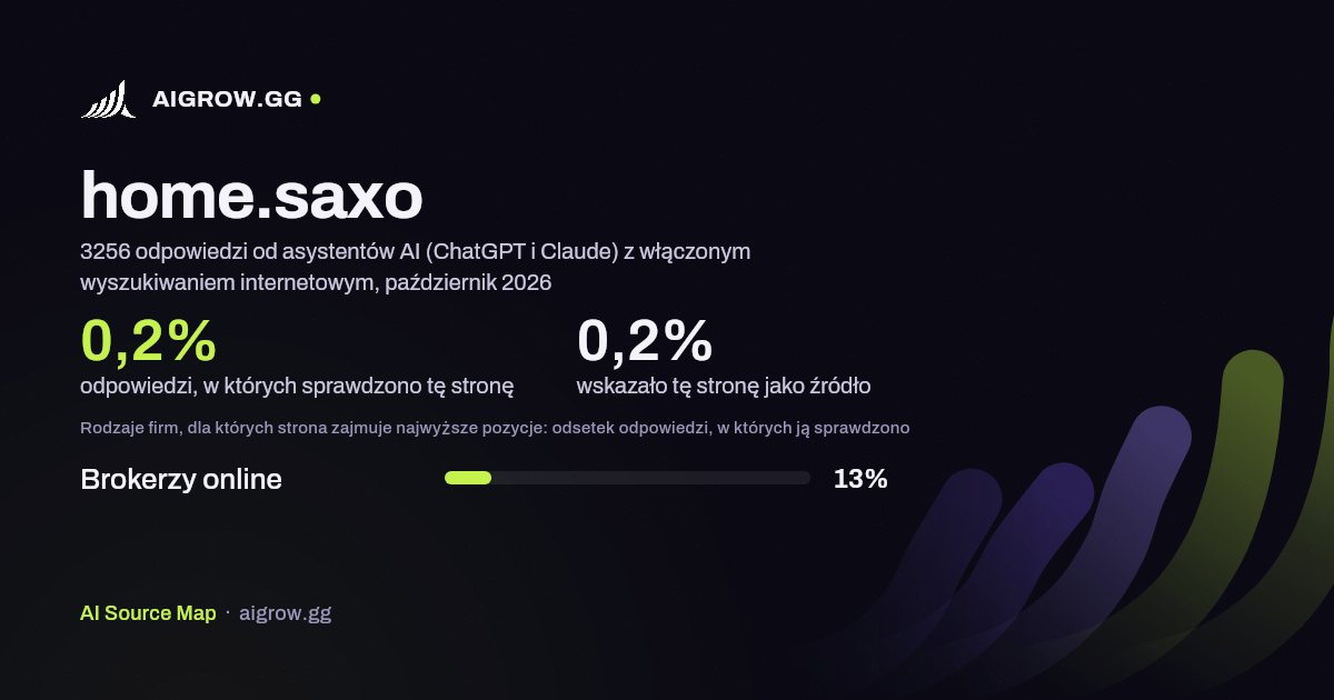 Jak często asystenci AI (ChatGPT i Claude) sprawdzają tę stronę (home.saxo) i gdzie zajmuje ona najwyższe pozycje, październik 2026
