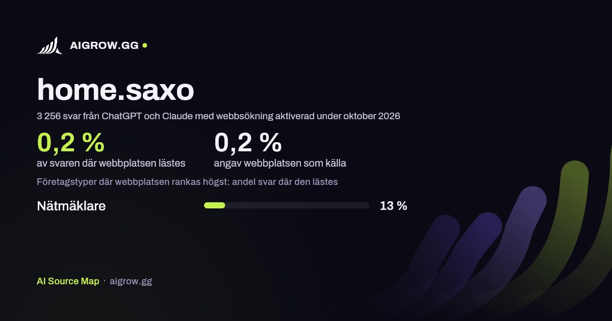 Hur ofta ChatGPT och Claude läser home.saxo och var webbplatsen rankas högst under oktober 2026
