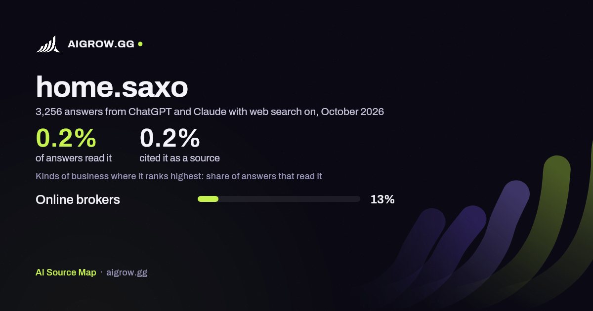 How often ChatGPT and Claude read home.saxo and where it ranks highest, October 2026