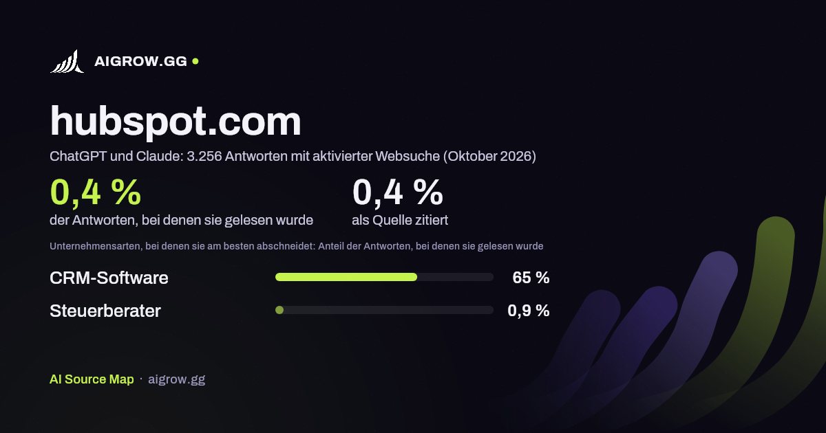 hubspot.com: Wie oft ChatGPT und Claude die Website lesen und wo sie am besten abschneidet (Oktober 2026)