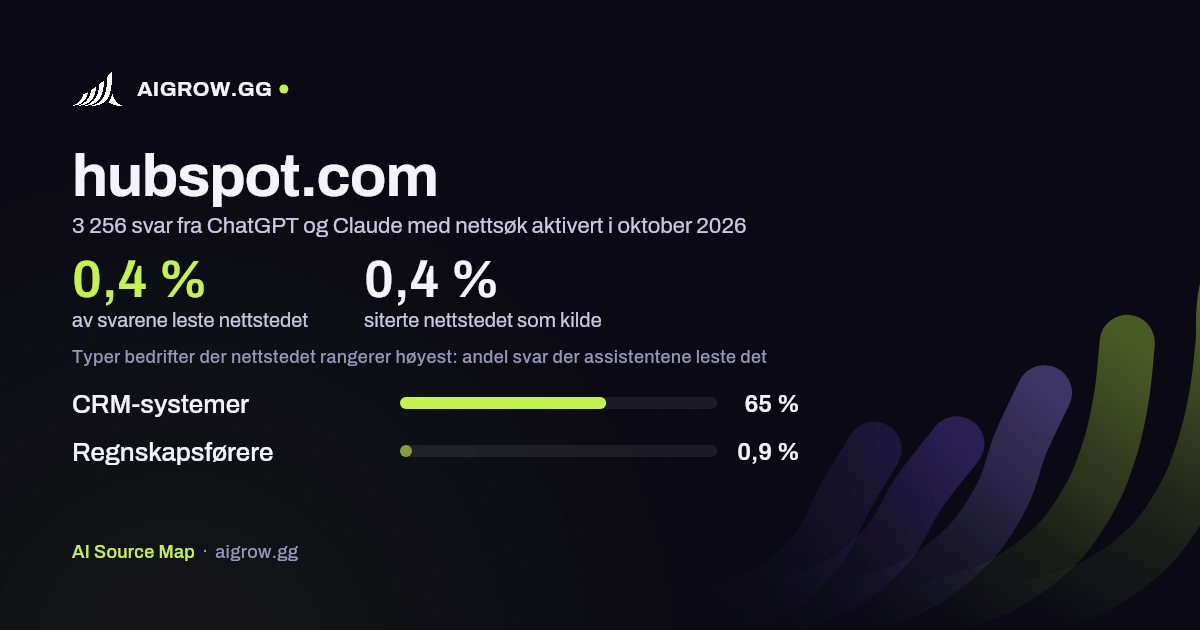 Hvor ofte ChatGPT og Claude leser hubspot.com, og hvor nettstedet rangerer høyest i oktober 2026