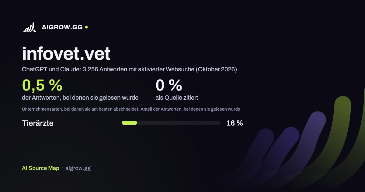 infovet.vet: Wie oft ChatGPT und Claude die Website lesen und wo sie am besten abschneidet (Oktober 2026)