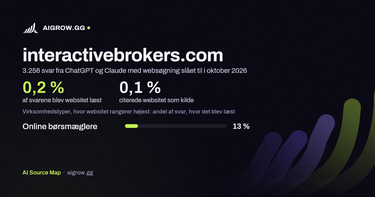 Hvor ofte ChatGPT og Claude læste interactivebrokers.com, og hvor websitet rangerer højest i oktober 2026