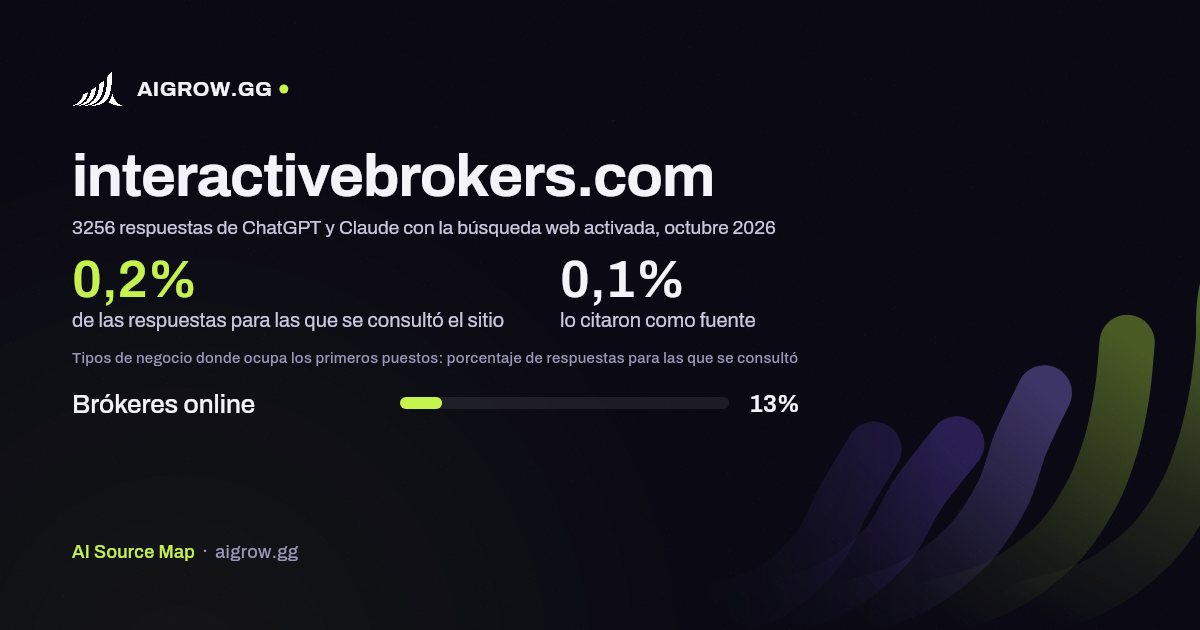 Frecuencia con la que ChatGPT y Claude consultan interactivebrokers.com y dónde ocupa los primeros puestos, octubre 2026