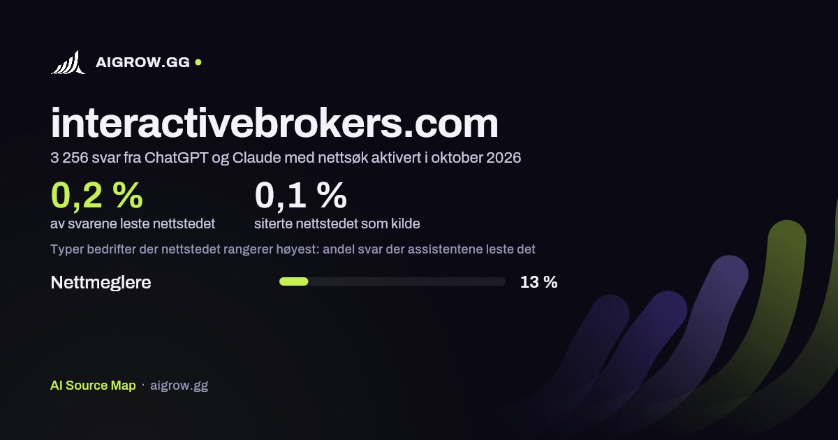 Hvor ofte ChatGPT og Claude leser interactivebrokers.com, og hvor nettstedet rangerer høyest i oktober 2026