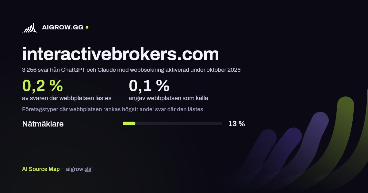 Hur ofta ChatGPT och Claude läser interactivebrokers.com och var webbplatsen rankas högst under oktober 2026