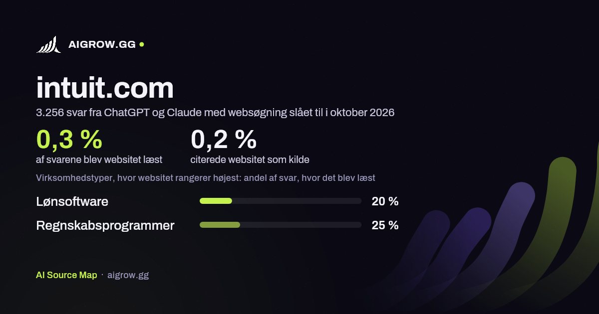 Hvor ofte ChatGPT og Claude læste intuit.com, og hvor websitet rangerer højest i oktober 2026