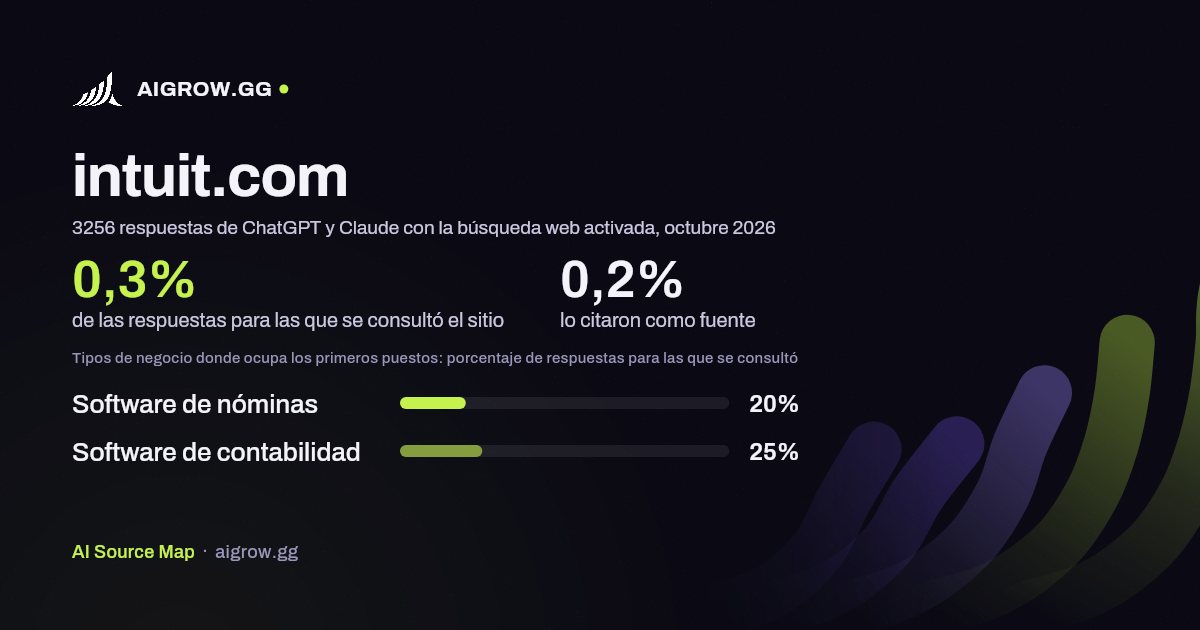 Frecuencia con la que ChatGPT y Claude consultan intuit.com y dónde ocupa los primeros puestos, octubre 2026