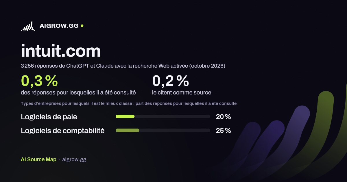 À quelle fréquence ChatGPT et Claude consultent intuit.com et où ce site se classe le mieux (octobre 2026)