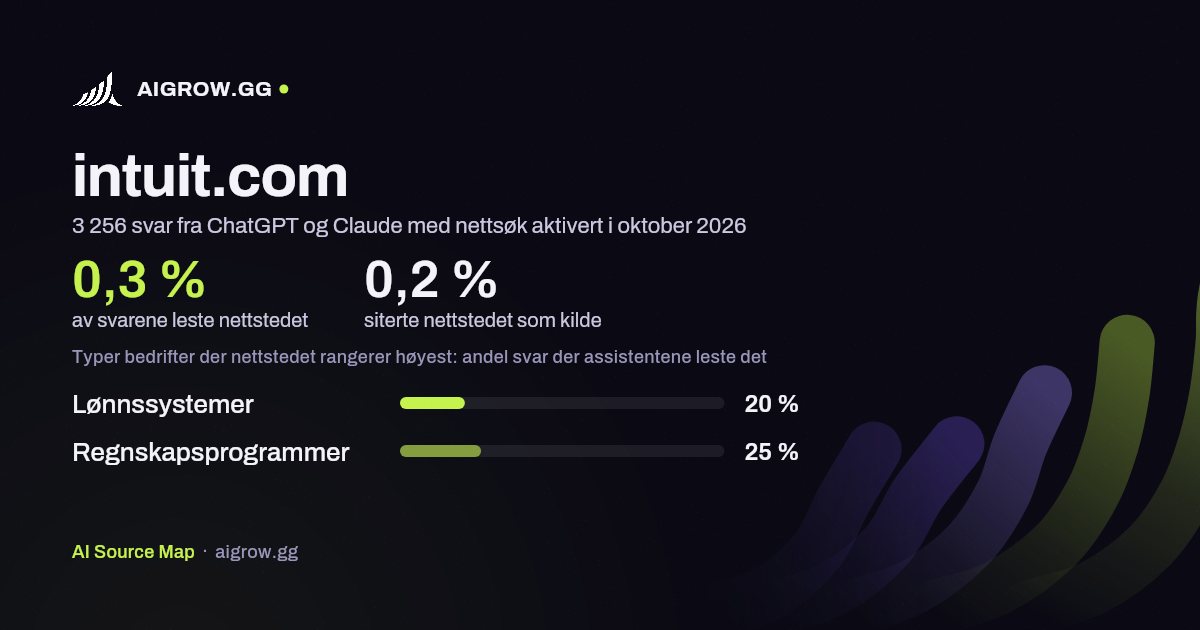 Hvor ofte ChatGPT og Claude leser intuit.com, og hvor nettstedet rangerer høyest i oktober 2026