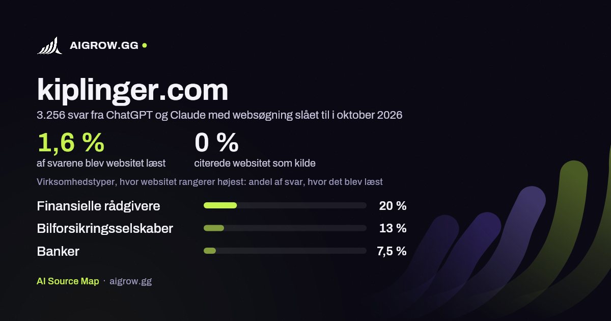 Hvor ofte ChatGPT og Claude læste kiplinger.com, og hvor websitet rangerer højest i oktober 2026