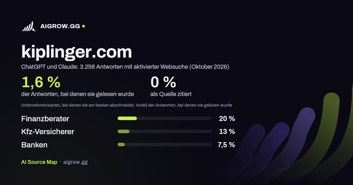kiplinger.com: Wie oft ChatGPT und Claude die Website lesen und wo sie am besten abschneidet (Oktober 2026)