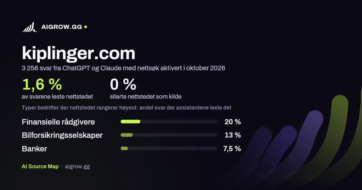 Hvor ofte ChatGPT og Claude leser kiplinger.com, og hvor nettstedet rangerer høyest i oktober 2026