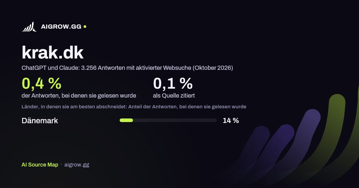 krak.dk: Wie oft ChatGPT und Claude die Website lesen und wo sie am besten abschneidet (Oktober 2026)