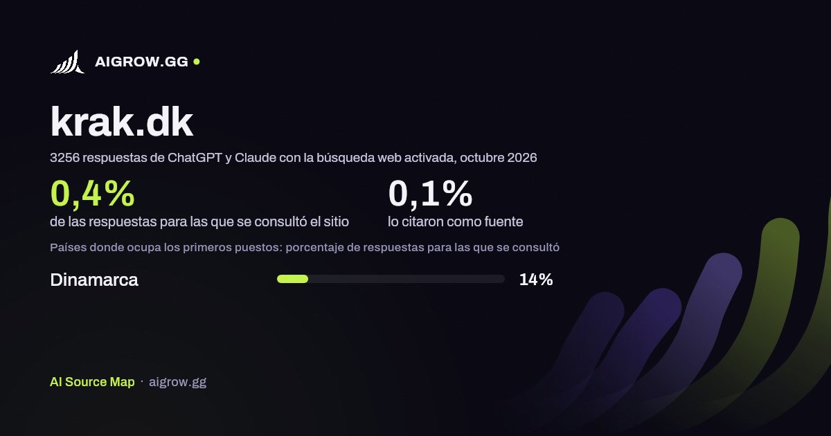 Frecuencia con la que ChatGPT y Claude consultan krak.dk y dónde ocupa los primeros puestos, octubre 2026