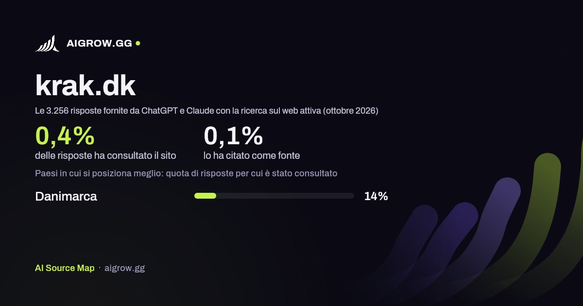 Quanto spesso krak.dk viene consultato da ChatGPT e Claude e dove si posiziona meglio (ottobre 2026)