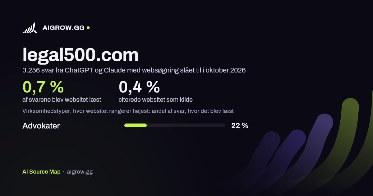 Hvor ofte ChatGPT og Claude læste legal500.com, og hvor websitet rangerer højest i oktober 2026