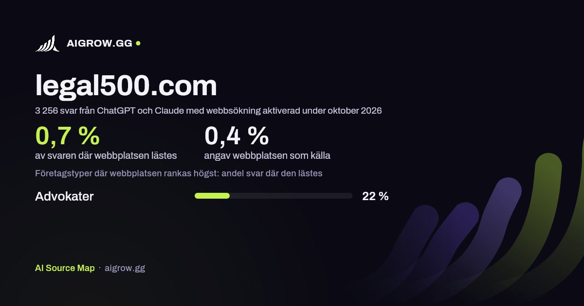 Hur ofta ChatGPT och Claude läser legal500.com och var webbplatsen rankas högst under oktober 2026