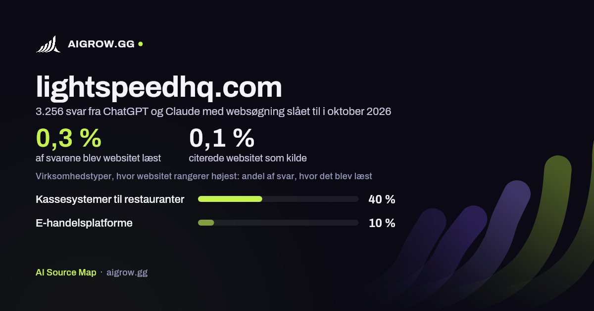 Hvor ofte ChatGPT og Claude læste lightspeedhq.com, og hvor websitet rangerer højest i oktober 2026