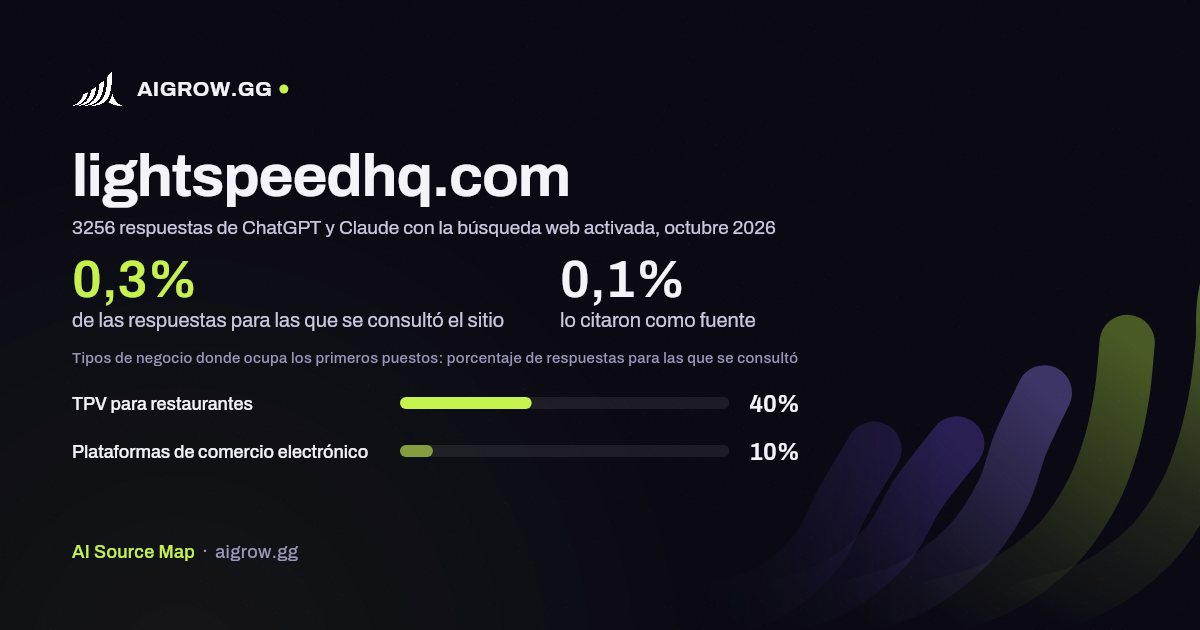 Frecuencia con la que ChatGPT y Claude consultan lightspeedhq.com y dónde ocupa los primeros puestos, octubre 2026
