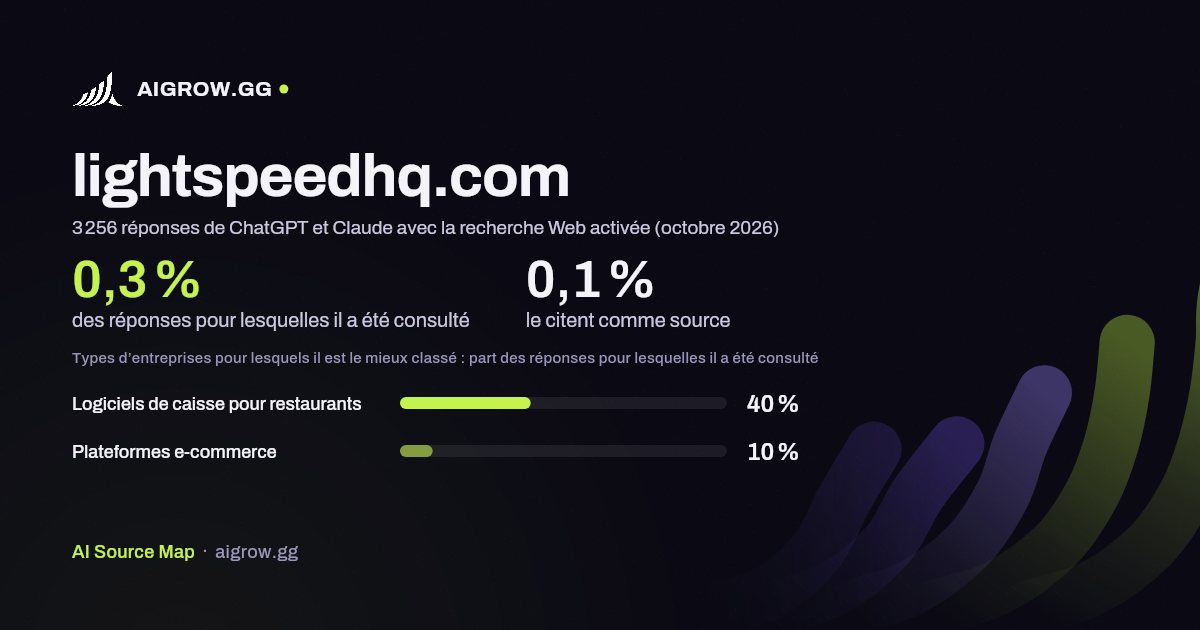 À quelle fréquence ChatGPT et Claude consultent lightspeedhq.com et où ce site se classe le mieux (octobre 2026)