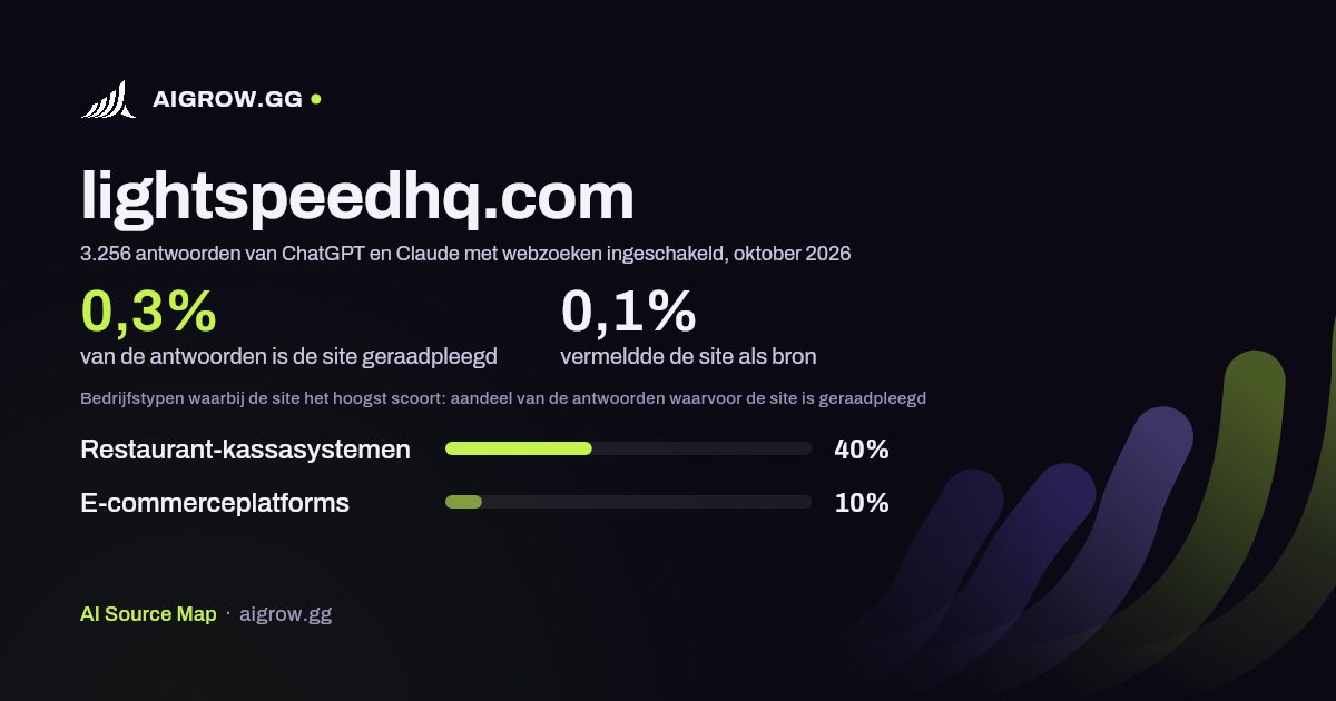 Hoe vaak ChatGPT en Claude lightspeedhq.com raadplegen en waar de site het hoogst scoort, oktober 2026