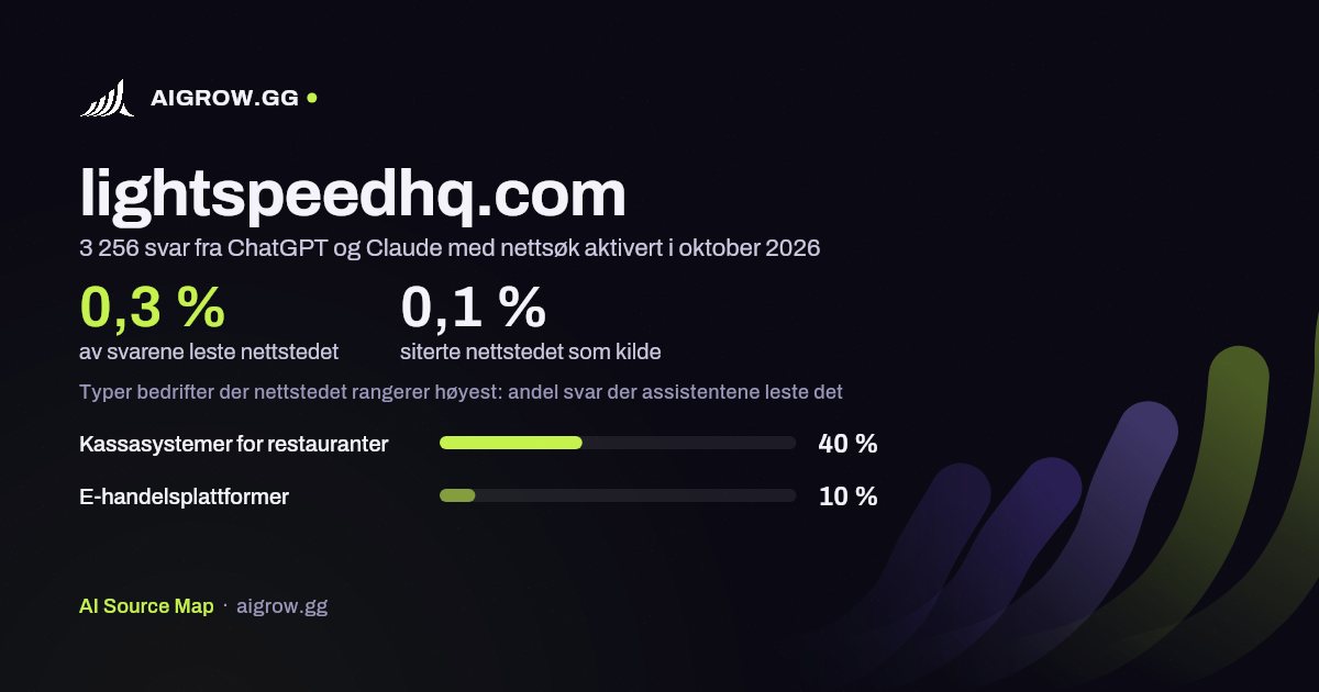Hvor ofte ChatGPT og Claude leser lightspeedhq.com, og hvor nettstedet rangerer høyest i oktober 2026