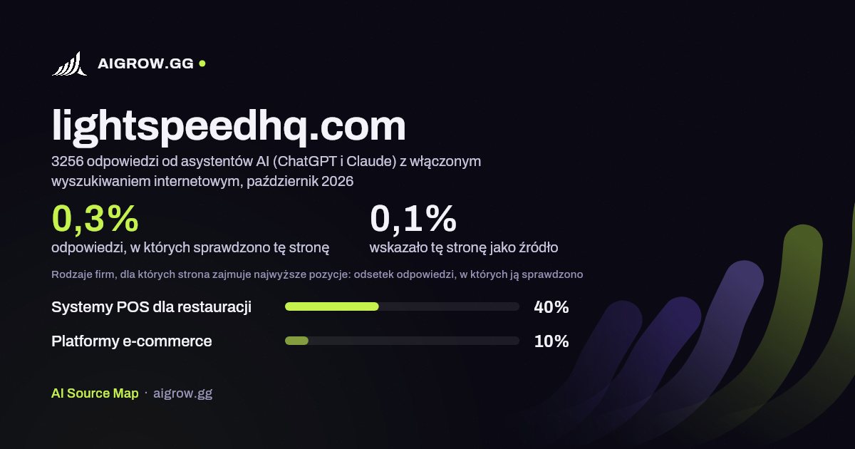 Jak często asystenci AI (ChatGPT i Claude) sprawdzają tę stronę (lightspeedhq.com) i gdzie zajmuje ona najwyższe pozycje, październik 2026