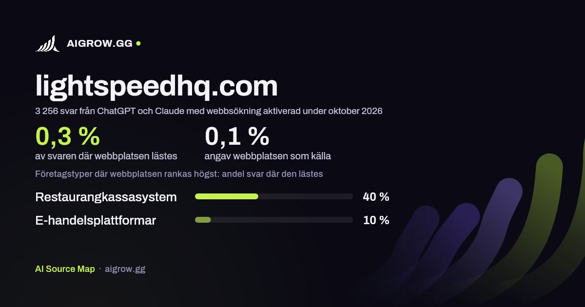 Hur ofta ChatGPT och Claude läser lightspeedhq.com och var webbplatsen rankas högst under oktober 2026