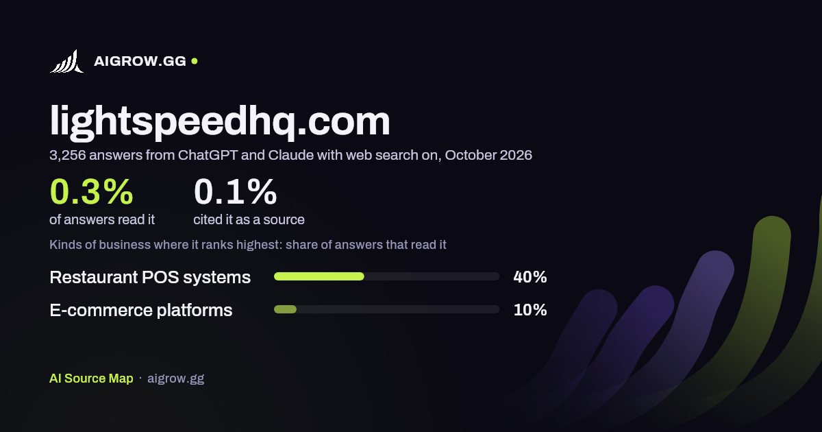 How often ChatGPT and Claude read lightspeedhq.com and where it ranks highest, October 2026