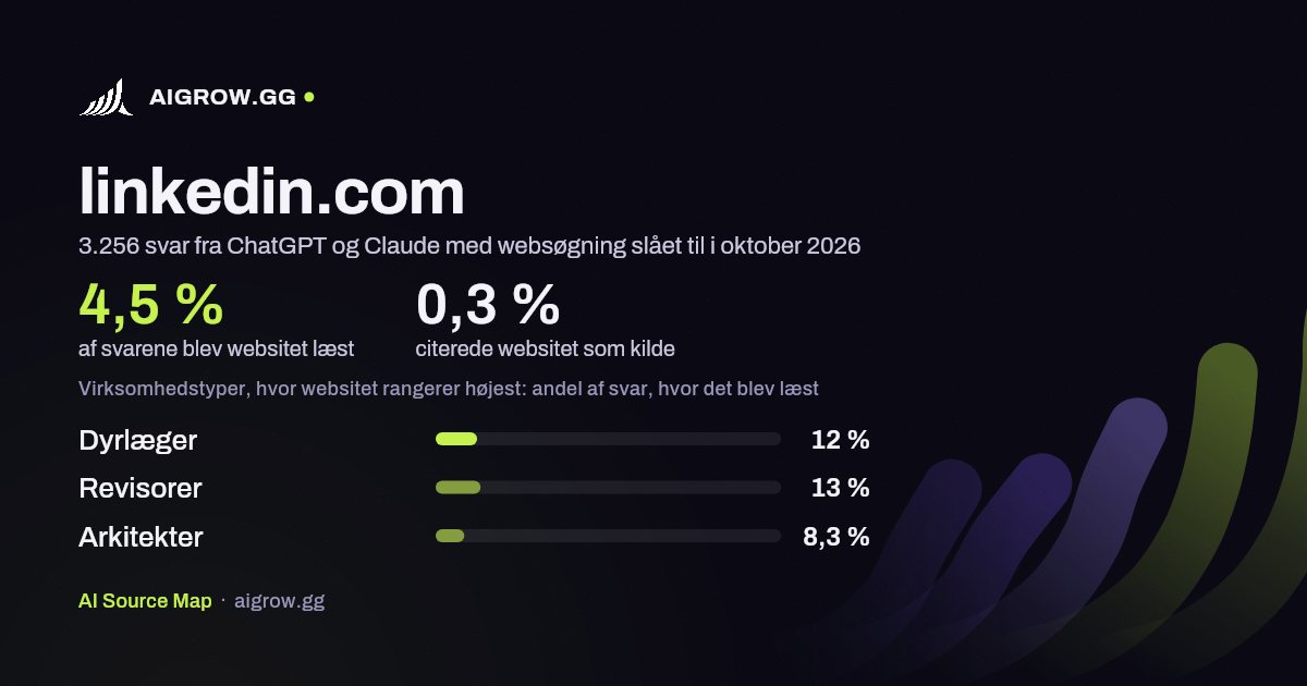 Hvor ofte ChatGPT og Claude læste linkedin.com, og hvor websitet rangerer højest i oktober 2026