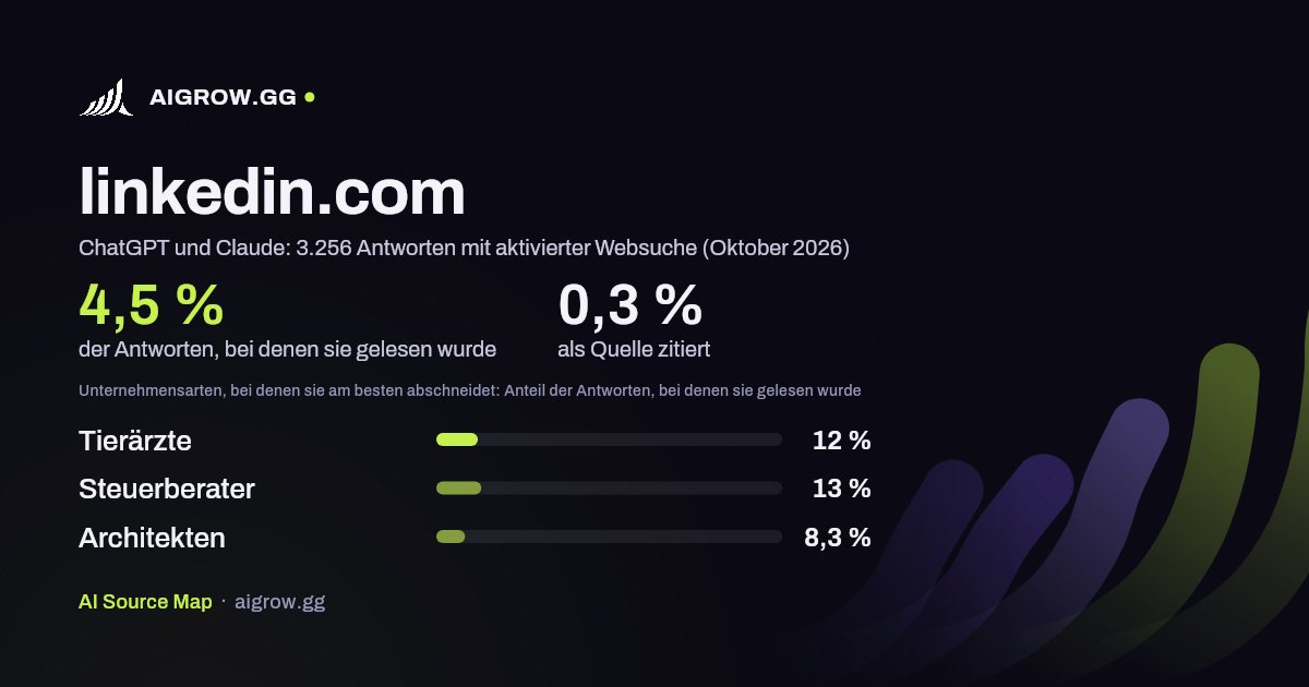 linkedin.com: Wie oft ChatGPT und Claude die Website lesen und wo sie am besten abschneidet (Oktober 2026)