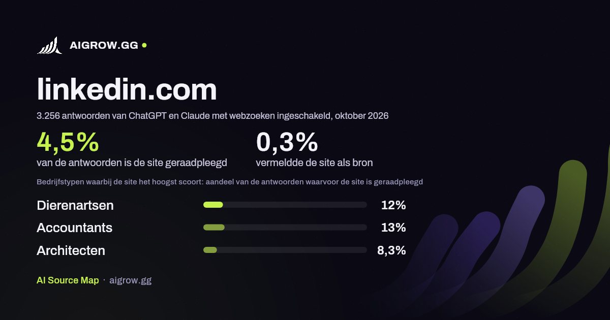 Hoe vaak ChatGPT en Claude linkedin.com raadplegen en waar de site het hoogst scoort, oktober 2026
