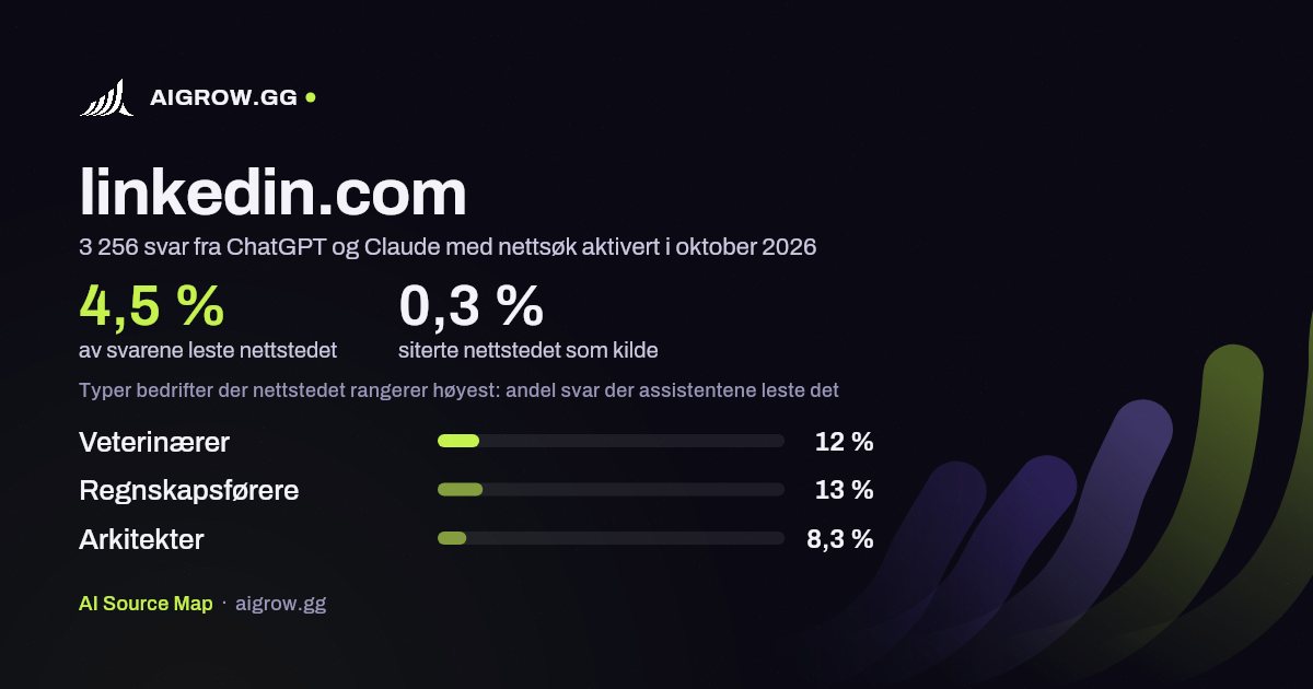 Hvor ofte ChatGPT og Claude leser linkedin.com, og hvor nettstedet rangerer høyest i oktober 2026