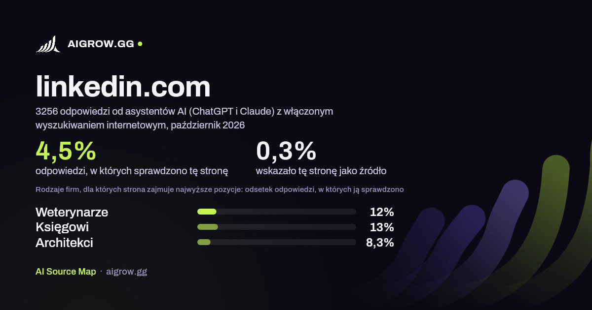 Jak często asystenci AI (ChatGPT i Claude) sprawdzają tę stronę (linkedin.com) i gdzie zajmuje ona najwyższe pozycje, październik 2026