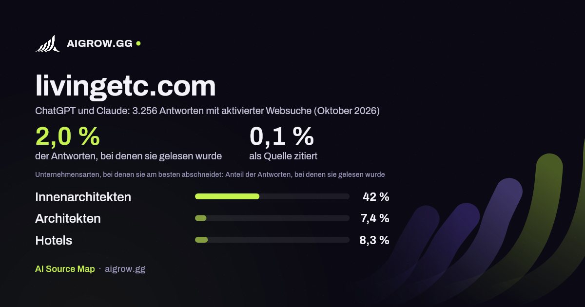 livingetc.com: Wie oft ChatGPT und Claude die Website lesen und wo sie am besten abschneidet (Oktober 2026)