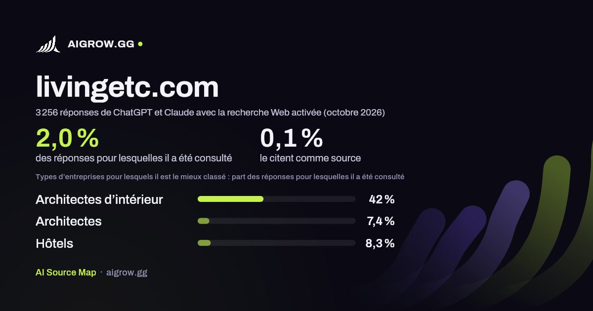 À quelle fréquence ChatGPT et Claude consultent livingetc.com et où ce site se classe le mieux (octobre 2026)