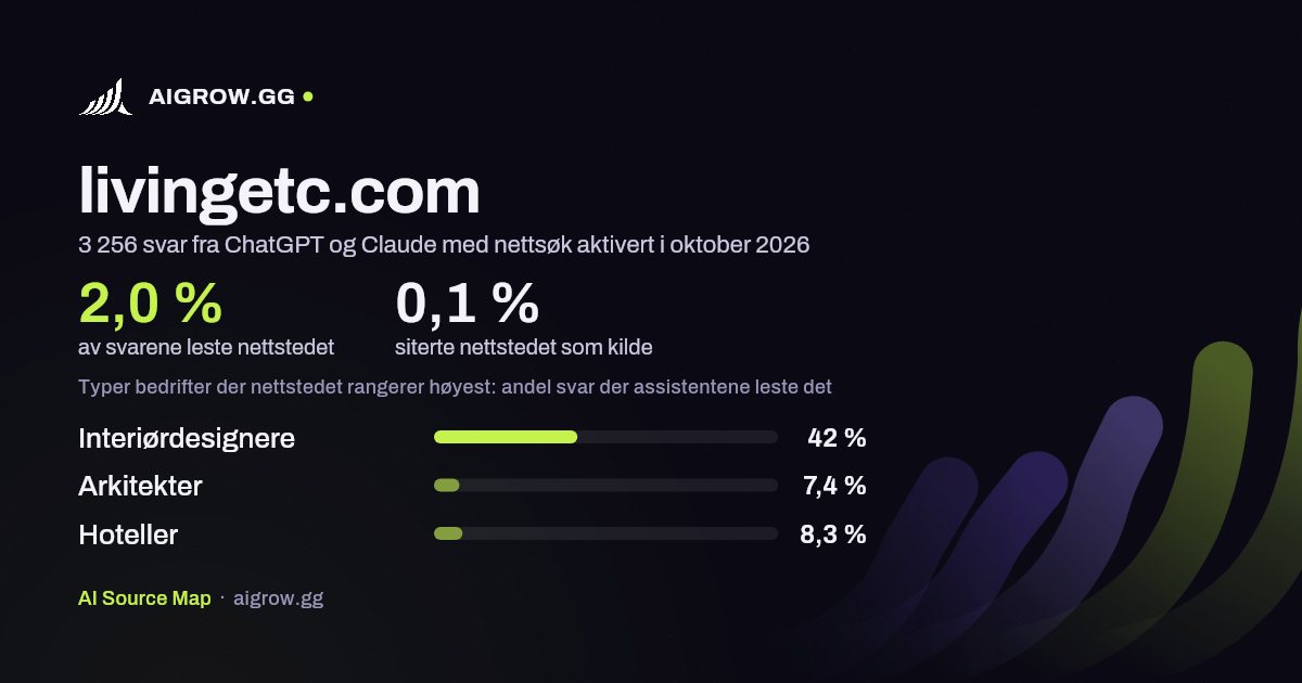 Hvor ofte ChatGPT og Claude leser livingetc.com, og hvor nettstedet rangerer høyest i oktober 2026
