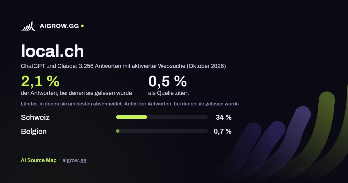 local.ch: Wie oft ChatGPT und Claude die Website lesen und wo sie am besten abschneidet (Oktober 2026)