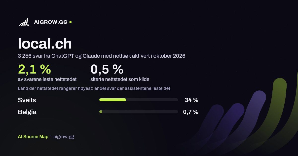 Hvor ofte ChatGPT og Claude leser local.ch, og hvor nettstedet rangerer høyest i oktober 2026