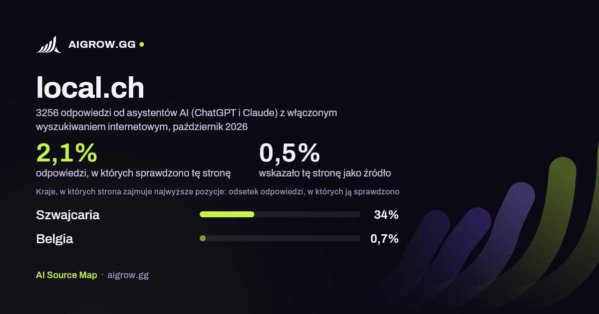 Jak często asystenci AI (ChatGPT i Claude) sprawdzają tę stronę (local.ch) i gdzie zajmuje ona najwyższe pozycje, październik 2026