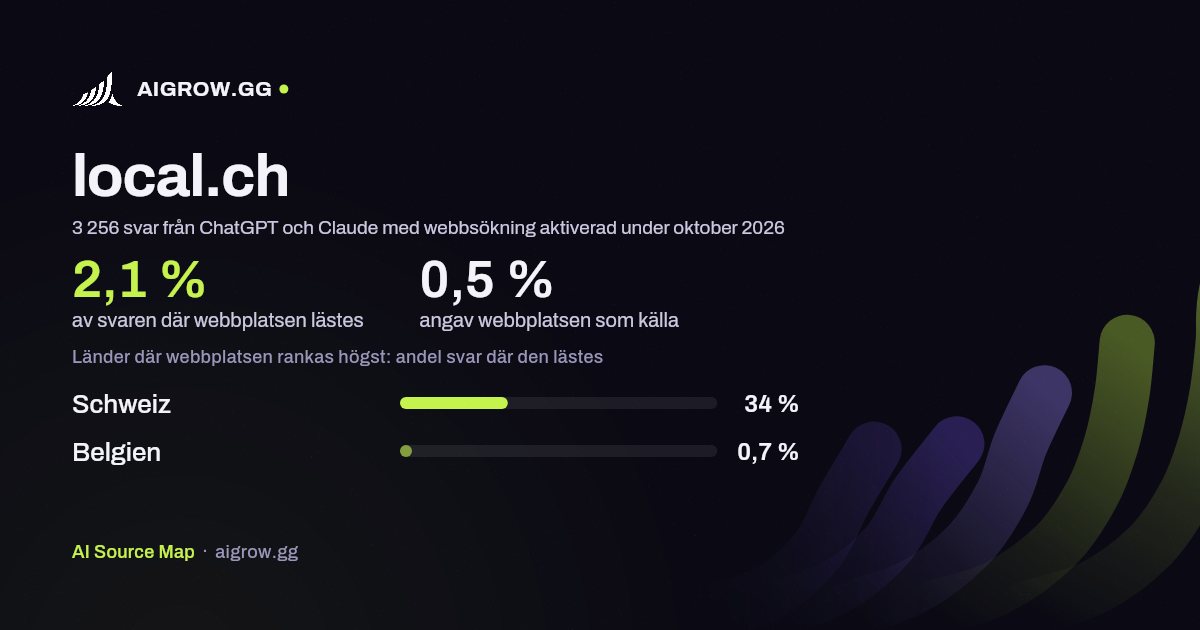 Hur ofta ChatGPT och Claude läser local.ch och var webbplatsen rankas högst under oktober 2026
