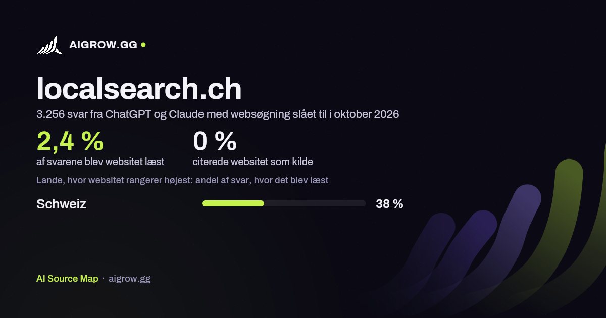Hvor ofte ChatGPT og Claude læste localsearch.ch, og hvor websitet rangerer højest i oktober 2026