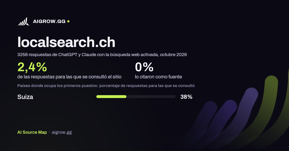 Frecuencia con la que ChatGPT y Claude consultan localsearch.ch y dónde ocupa los primeros puestos, octubre 2026
