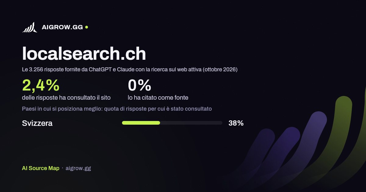 Quanto spesso localsearch.ch viene consultato da ChatGPT e Claude e dove si posiziona meglio (ottobre 2026)
