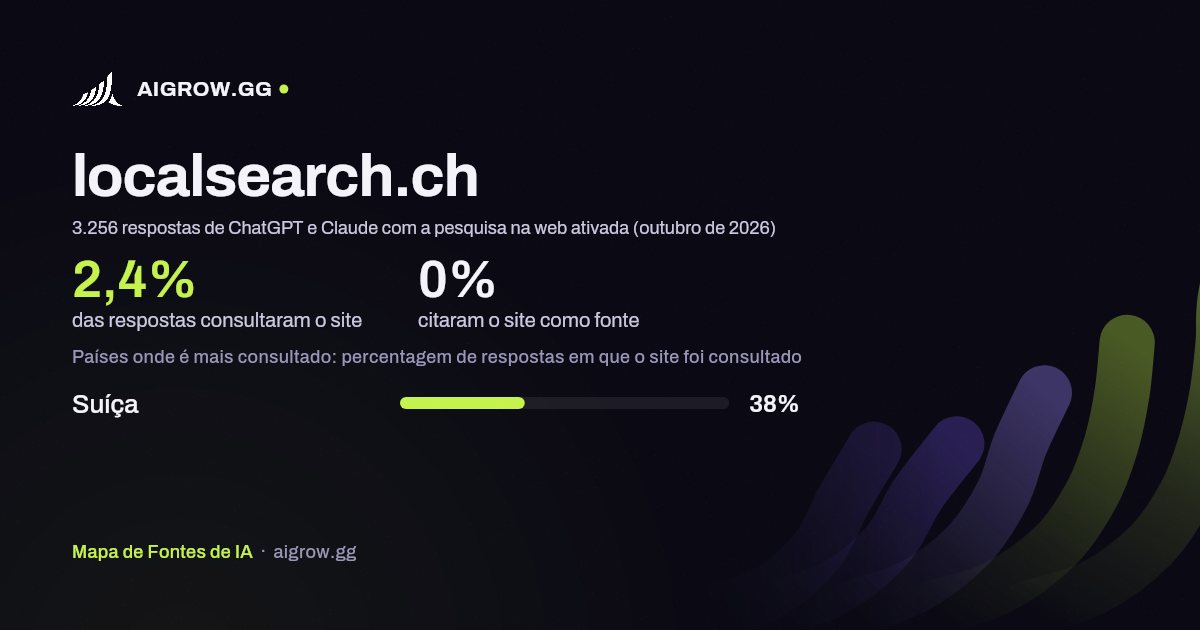 Frequência com que ChatGPT e Claude consultam localsearch.ch e onde é mais consultado (outubro de 2026)
