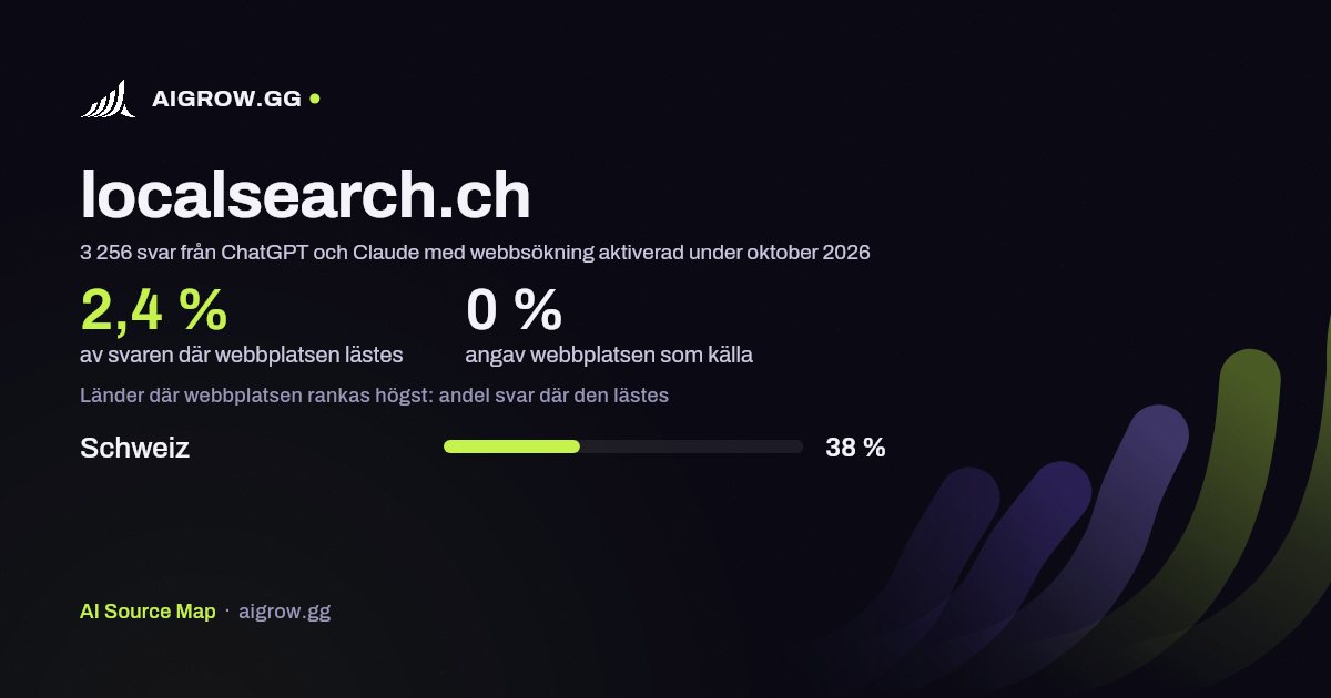 Hur ofta ChatGPT och Claude läser localsearch.ch och var webbplatsen rankas högst under oktober 2026