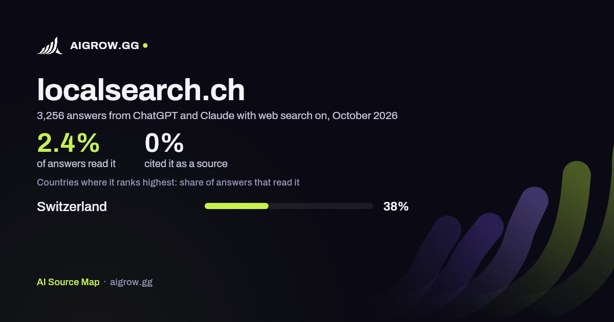 How often ChatGPT and Claude read localsearch.ch and where it ranks highest, October 2026