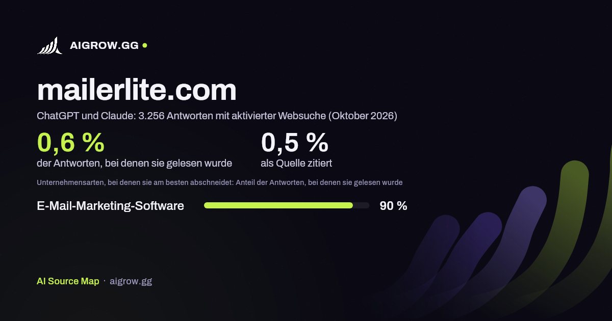 mailerlite.com: Wie oft ChatGPT und Claude die Website lesen und wo sie am besten abschneidet (Oktober 2026)