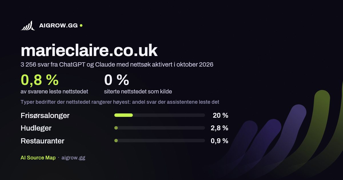 Hvor ofte ChatGPT og Claude leser marieclaire.co.uk, og hvor nettstedet rangerer høyest i oktober 2026